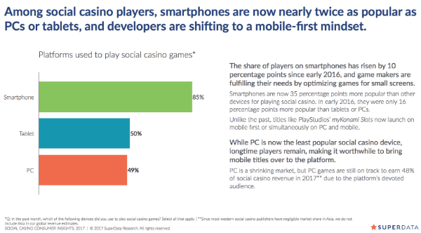 Statistics of online casino game players