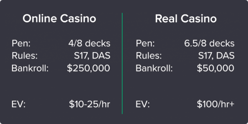 Blackjack Real vs Online Casino