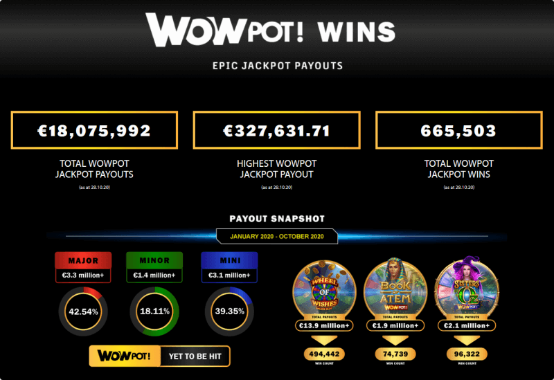 WowPot Jackpot wins